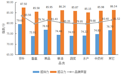 中国地理标志农产品_我国地理标志农产品有哪些_地理标志农产品是什么意思