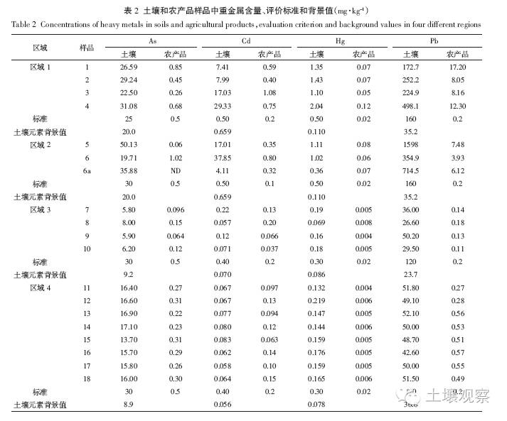 农产品重金属含量标准_农产品重金属含量国家标准_农作物重金属含量标准