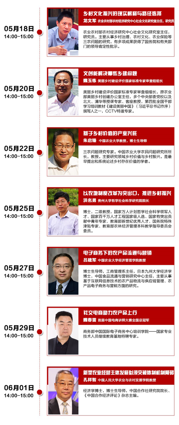 农产品电子商务问题和对策研究_农产品电子商务现状_农产品电子商务现状问卷调查