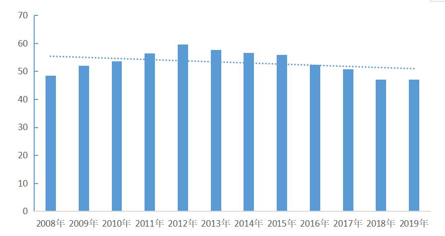 中国农产品批发市场_我国农产品批发市场_中国农产品批发市场实操手册