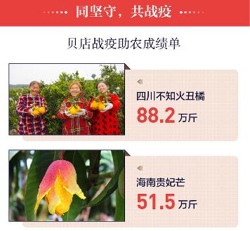 农产品的销路问题_农产品销路问题_农产品销路不畅