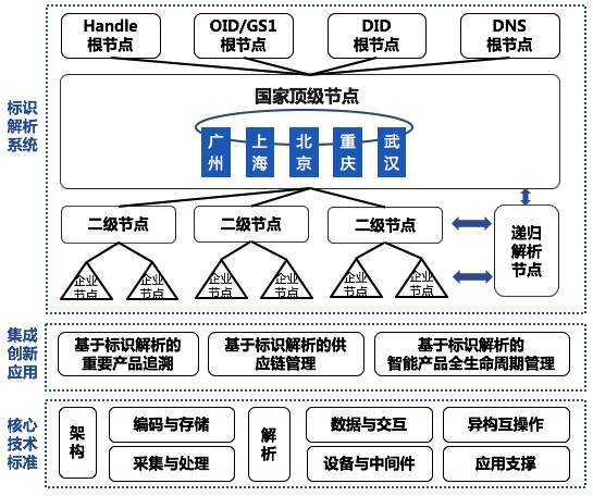 农业招商平台_农产品招商网_招商农网产品有哪些