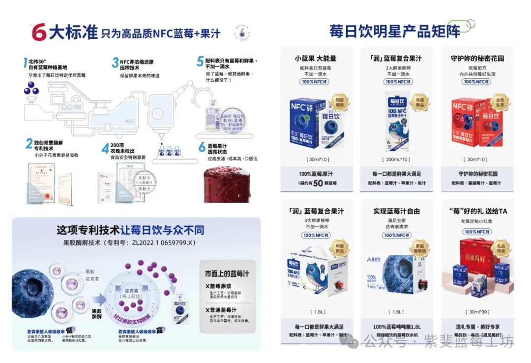 农产品加工项目实施方案_农产品深加工方面有什么好的项目_农产品加工小项目