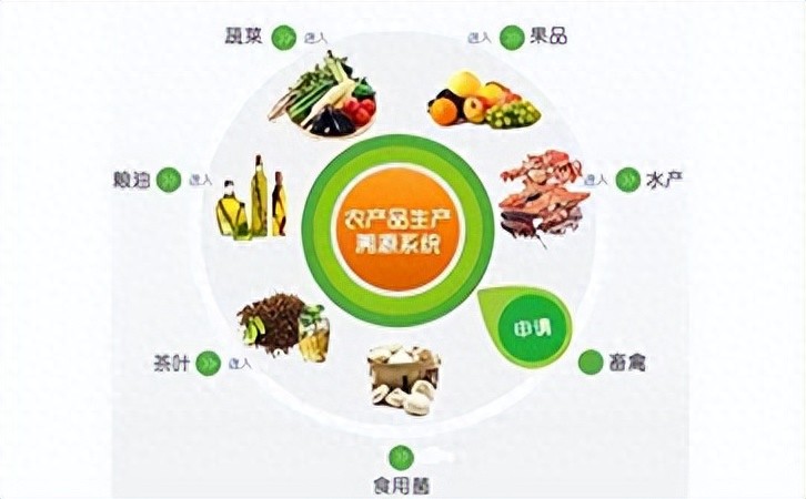 农产品溯源系统的数据来源_农产品溯源系统的市场分析_农产品溯源系统的好处