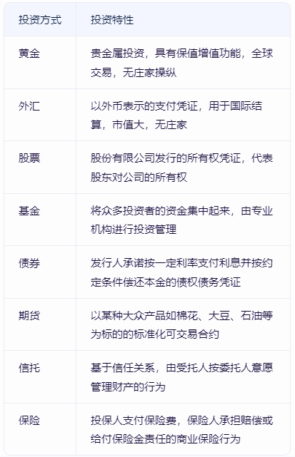 现货黄金的6大优势：为什么它优于其他理财产品？
