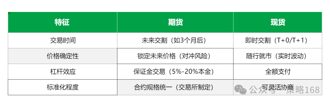 做农产品现货手续费_现货农产品手续费_农产品现货怎么能多刷手续费