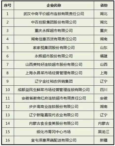 农产品信息化_商务部深入推进农产品上行_全国农产品商务信息