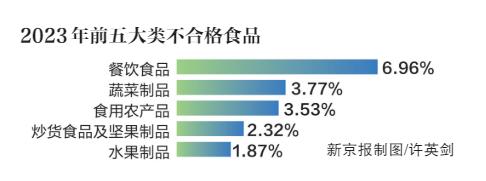 食用农产品_农食用产品包括小磨香油吗_食用农产品食品