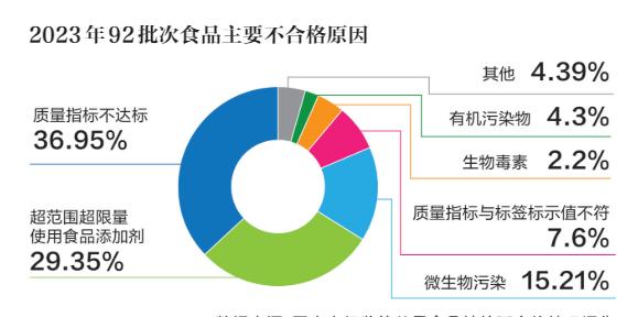 农食用产品包括小磨香油吗_食用农产品_食用农产品食品