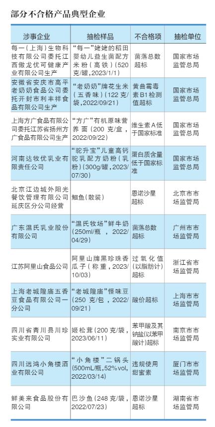 食用农产品食品_农食用产品包括小磨香油吗_食用农产品