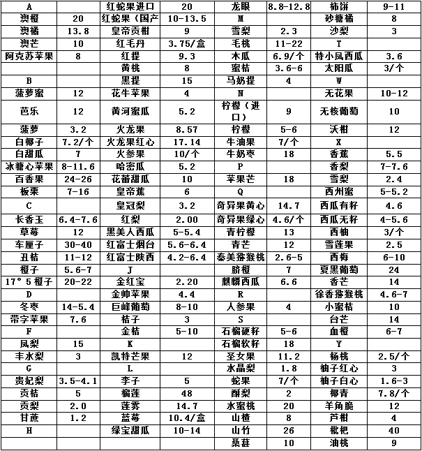 河南省农产品物流发展现状_河南省农产品物流发展策略研究_河南万邦国际农产品物流股份有限公司