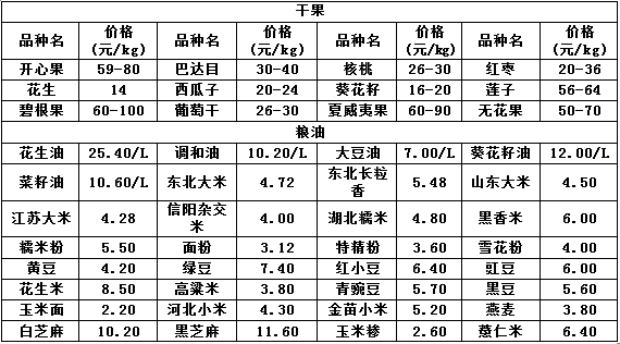 河南万邦国际农产品物流股份有限公司_河南省农产品物流发展策略研究_河南省农产品物流发展现状