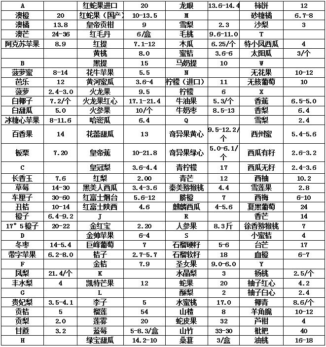 河南农产品有限公司_河南万邦国际农产品物流股份有限公司_河南省农产品物流