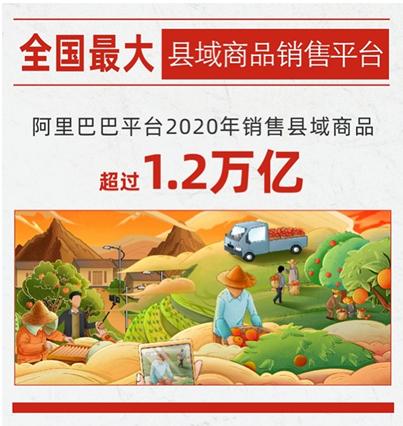 农产品信息平台_农业信息平台的四种类型_农户产品平台