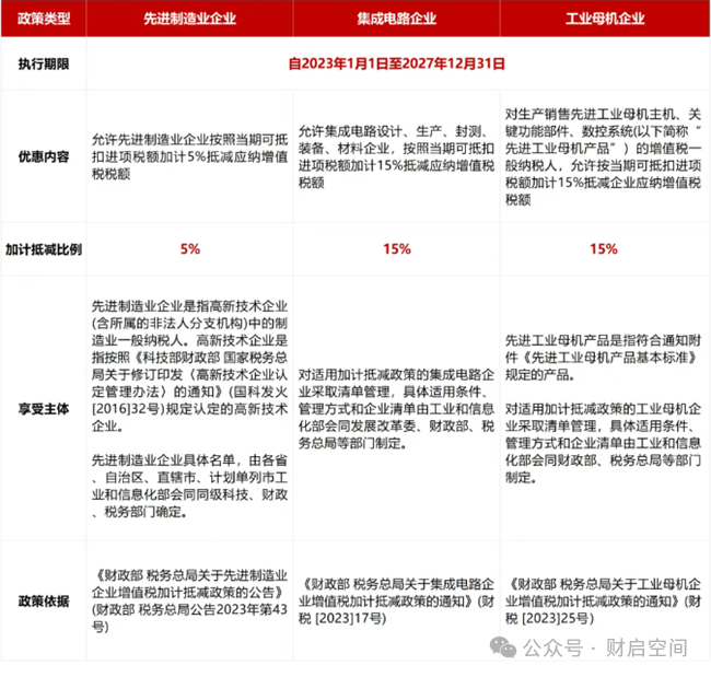 免税农产品指的是什么_免税农业产品_2025年农产品免税政策