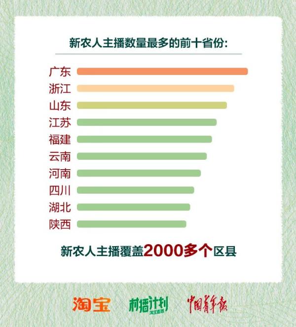 淘宝做农产品怎么样_淘宝农产品_农产品淘宝入驻条件及费用