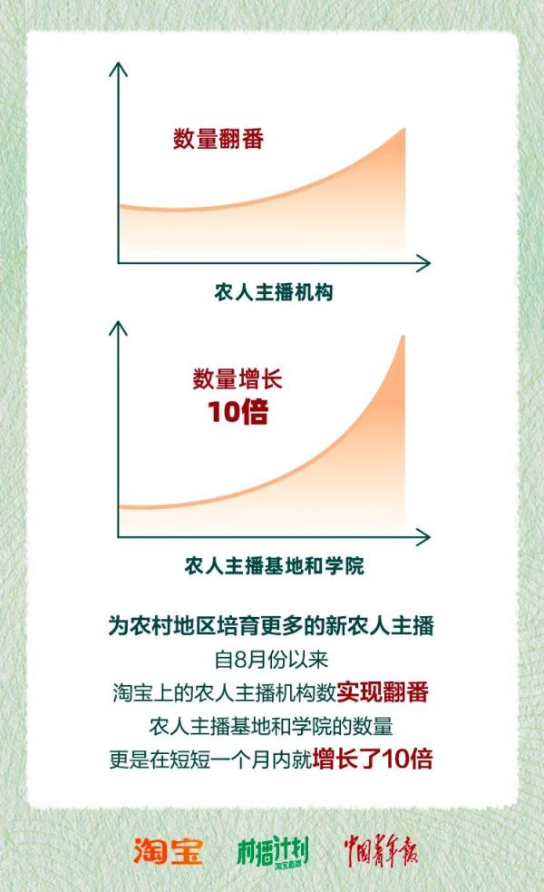 农产品淘宝入驻条件及费用_淘宝做农产品怎么样_淘宝农产品