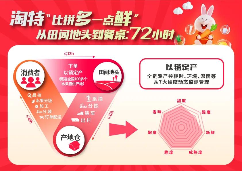 淘宝农产品类目有哪些_淘宝农产品发布_淘宝农产品