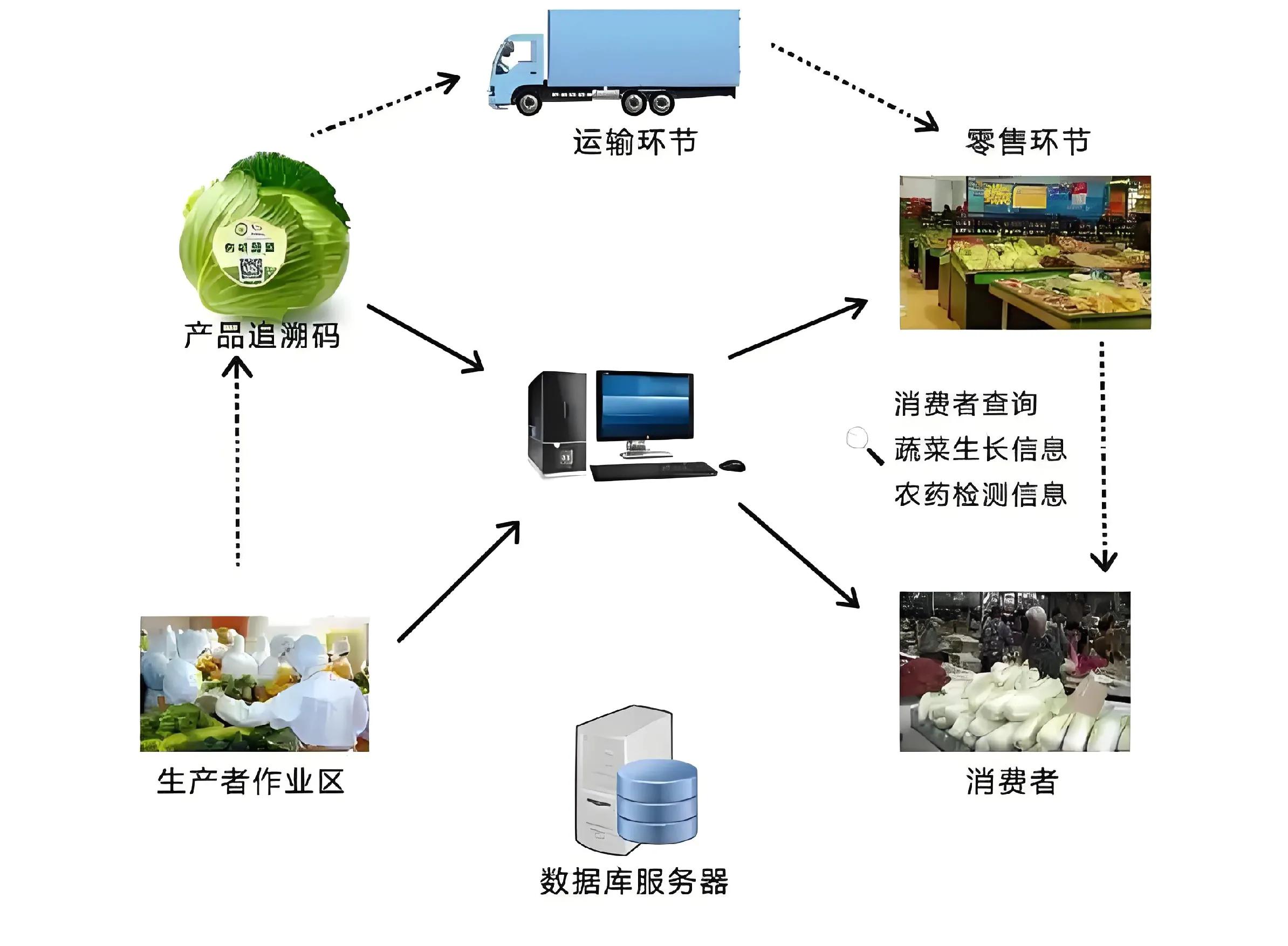 农业产品附加值_附加农值产品是什么_农产品附加值