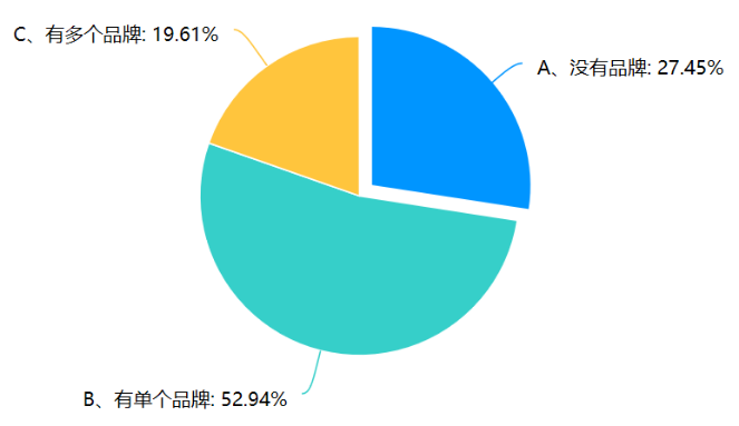 浙江农产品 价格_浙江农产品网_浙江农产品交易市场