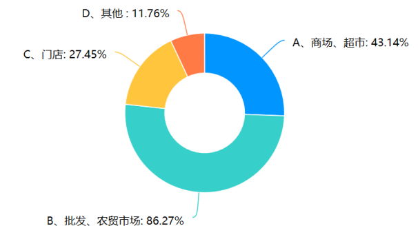 浙江农产品网_浙江农产品 价格_浙江农产品交易市场