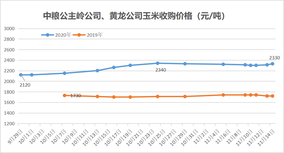 现货农产品指标_农产品指数是什么意思_农产品现货指标公式源码