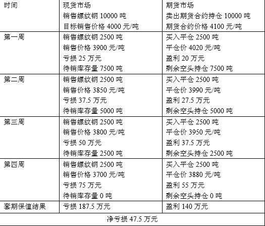 短线农产品现货交易_现货短线操作的技巧_现货农产品短线操作技巧