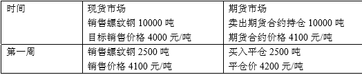 现货短线操作的技巧_现货农产品短线操作技巧_短线农产品现货交易