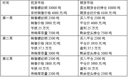 短线农产品现货交易_现货农产品短线操作技巧_现货短线操作的技巧