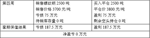 现货农产品短线操作技巧_短线农产品现货交易_现货短线操作的技巧