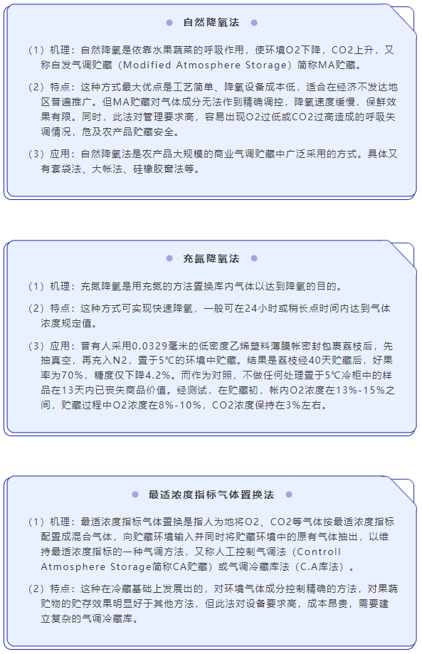 农产品保鲜技术的重要性_保鲜技术的包装_农产品保鲜包装技术