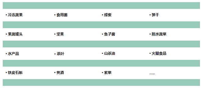 农产品网络交易_农产品网上交易平台_网上农产品交易平台有哪些