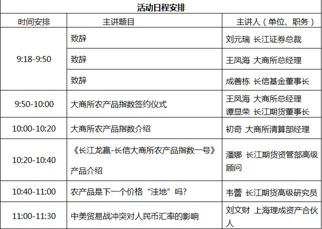 农业指数_农产品指数_农业指数型基金