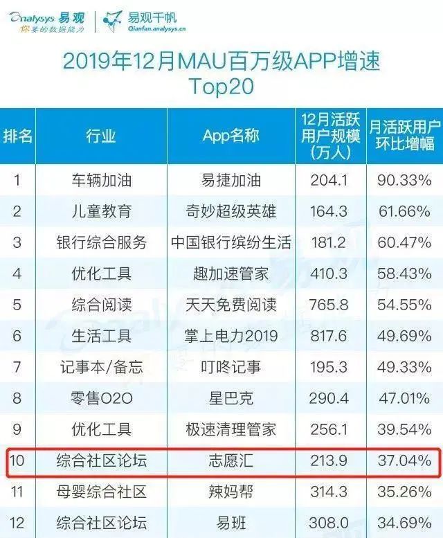 扶贫农产品电商平台_扶贫电商平台实施方案_农村扶贫电商