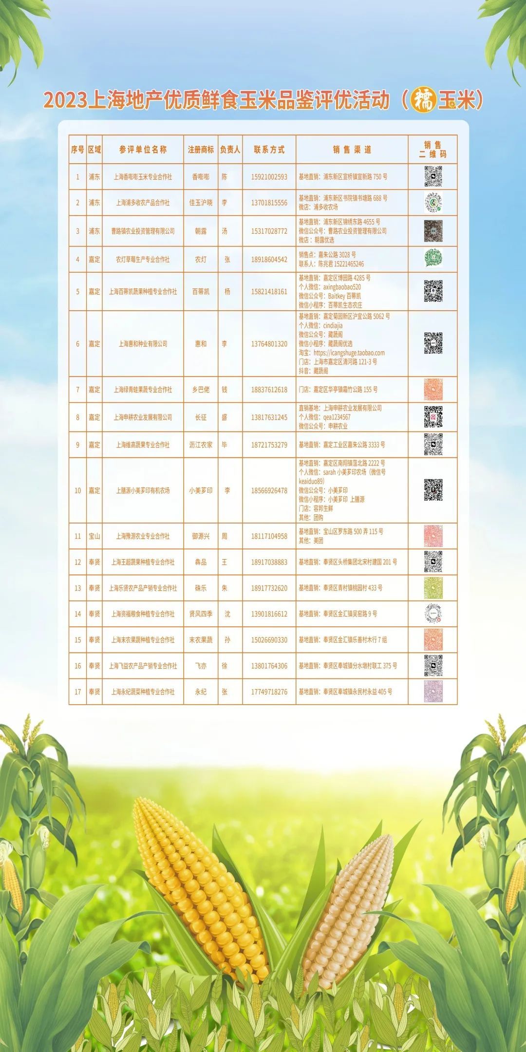 西郊农产品交易中心_西郊国际农产品展销中心_上海西郊国际农产品展示直销中心