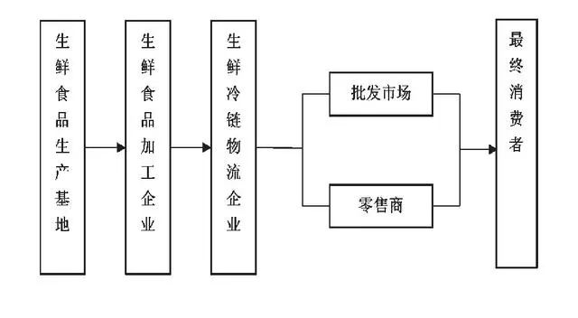 新农村电商的建设方式_农产品电商建设方案_农产品电商平台建设方案