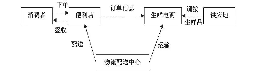 农产品电商平台建设方案_农产品电商建设方案_新农村电商的建设方式