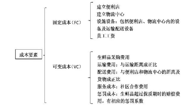 新农村电商的建设方式_农产品电商建设方案_农产品电商平台建设方案