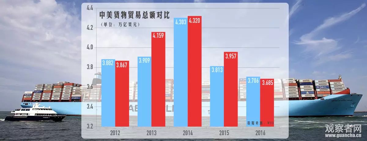 习特会后中美贸易百日计划谈判：胜负难分，专家解读中美贸易争议与未来走向