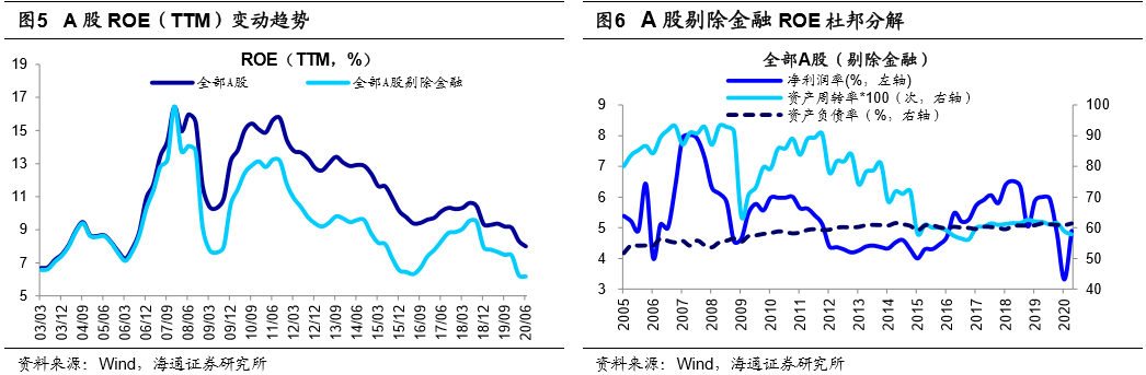 农副产品贸易公司利润_贸易农利润产品公司怎么做账_农产品贸易公司利润