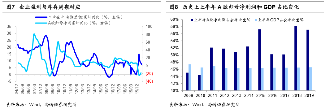 农产品贸易公司利润_农副产品贸易公司利润_贸易农利润产品公司怎么做账