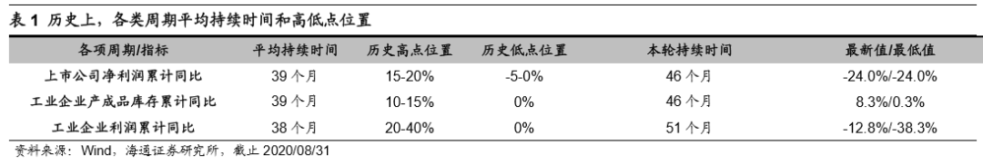 贸易农利润产品公司怎么做账_农副产品贸易公司利润_农产品贸易公司利润