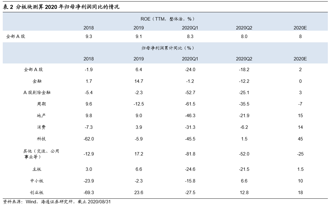 农产品贸易公司利润_农副产品贸易公司利润_贸易农利润产品公司怎么做账