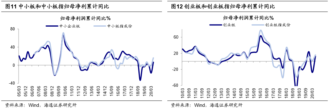农副产品贸易公司利润_农产品贸易公司利润_贸易农利润产品公司怎么做账