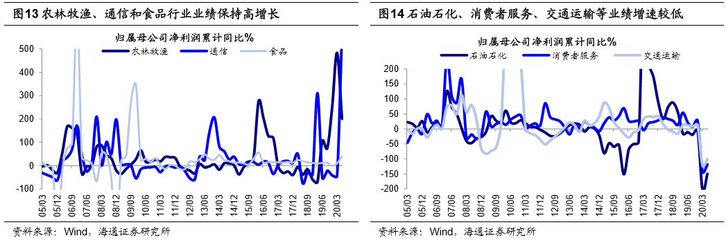贸易农利润产品公司怎么做账_农副产品贸易公司利润_农产品贸易公司利润