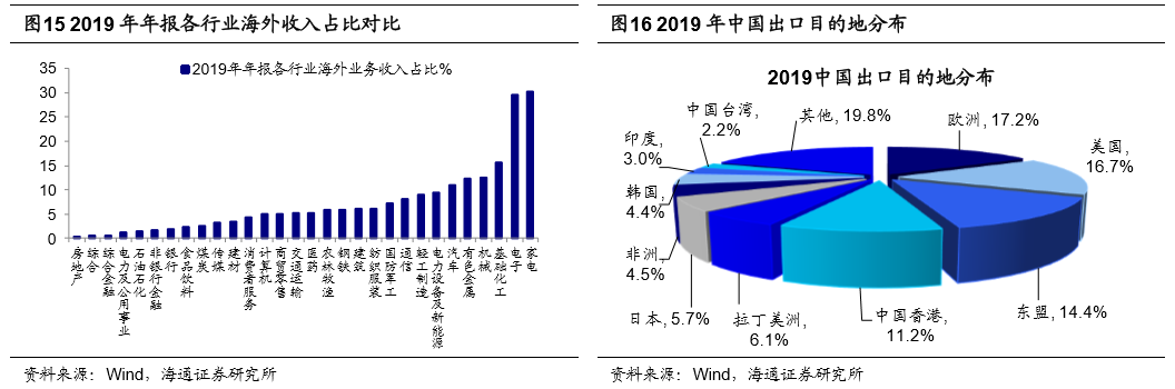 农产品贸易公司利润_农副产品贸易公司利润_贸易农利润产品公司怎么做账