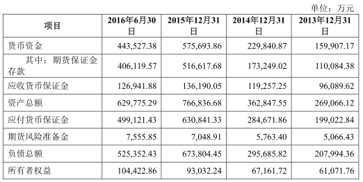 现货返佣平台排行_农产品 现货 返佣_农产品现货佣金