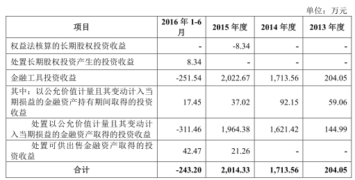 农产品现货佣金_现货返佣平台排行_农产品 现货 返佣