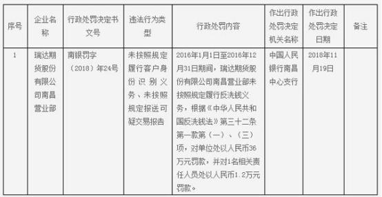 现货返佣平台排行_农产品现货佣金_农产品 现货 返佣