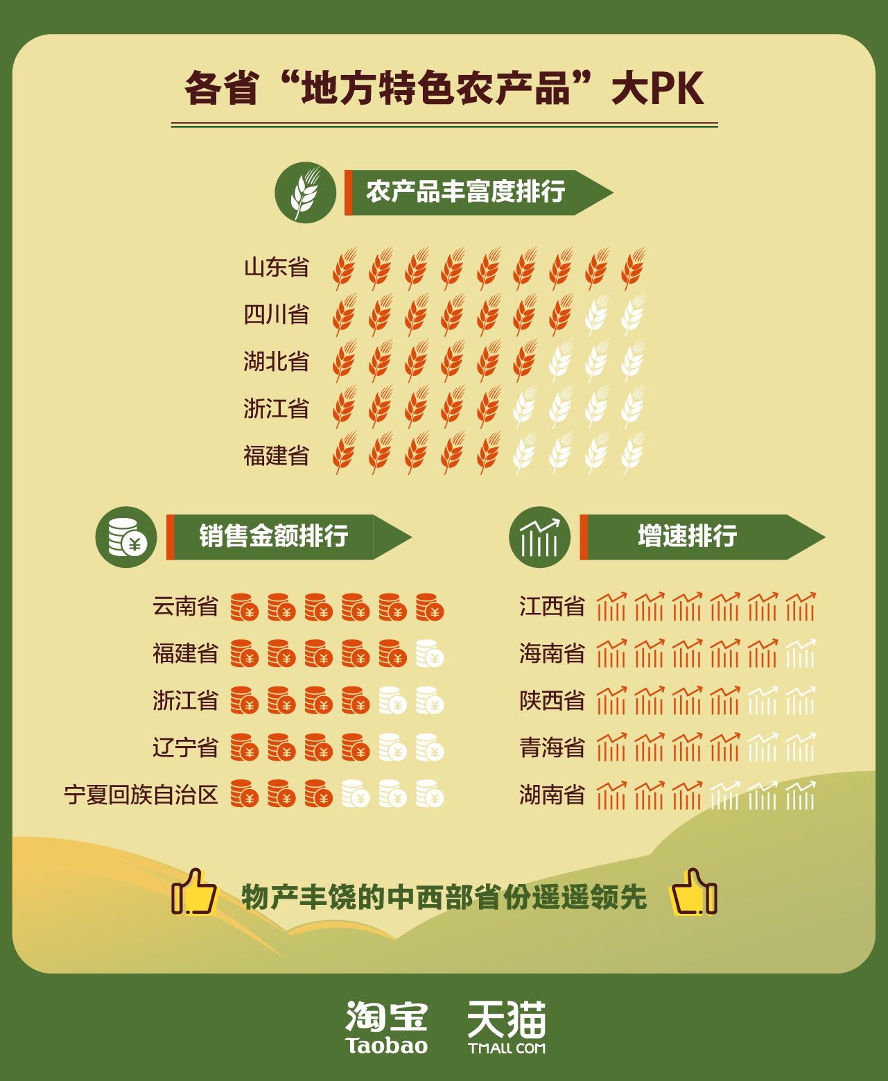 湖北的特色农副产品_湖北特色农产品_湖北农特产品包括哪些